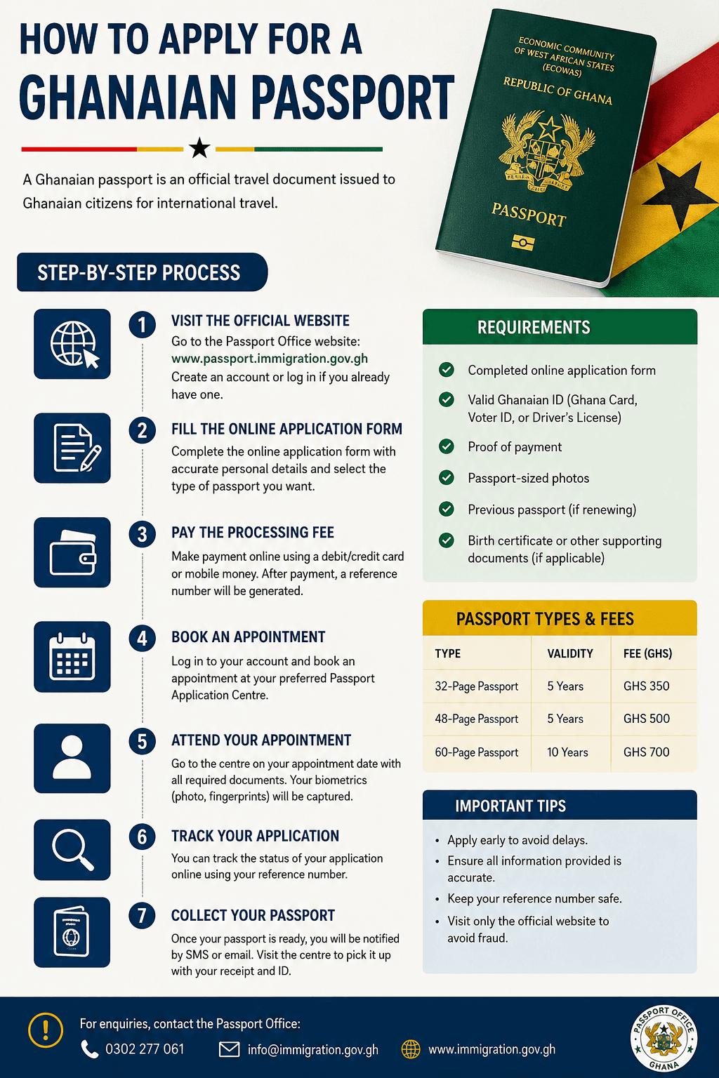 How to Apply for a Ghanaian Passport Abroad: A Step-by-Step Guide for Ghanaians in the Diaspora